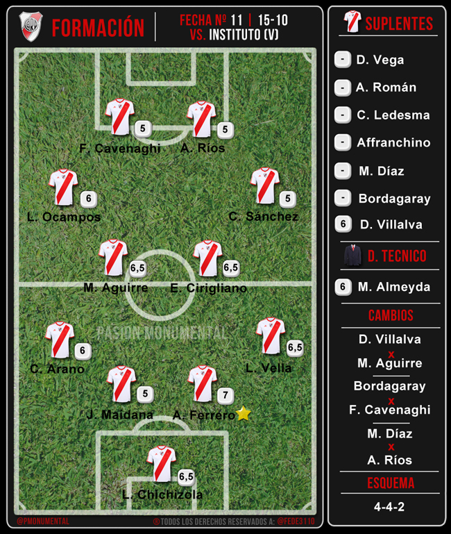 Uno por uno vs. Instituto