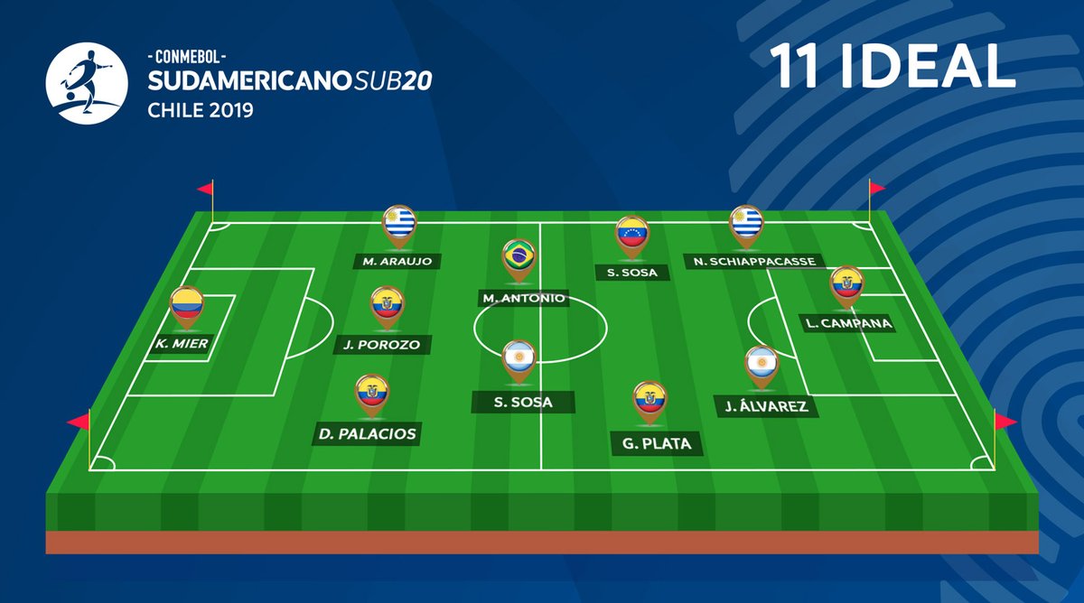 Dos jugadores de River, en el equipo ideal del Sudamericano sub-20