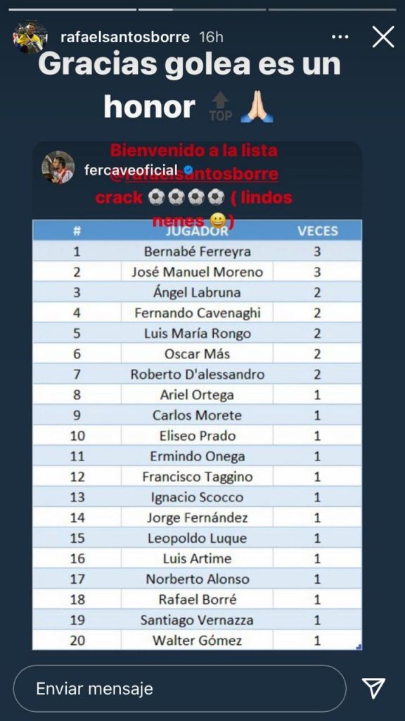 El cruce entre Cavenaghi y Borré por redes tras el póker ante Godoy Cruz