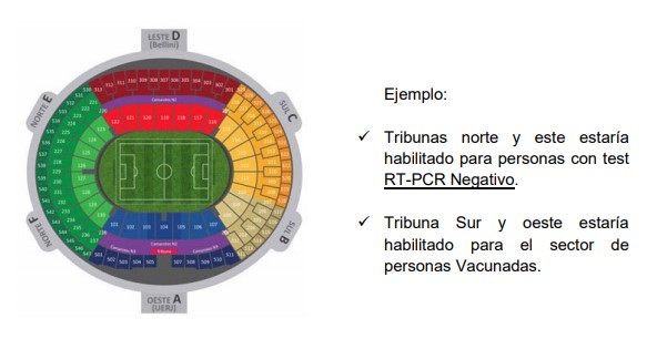 ¡Para anotar! Las medidas que estableció Conmebol para que los hinchas vuelvan a la cancha