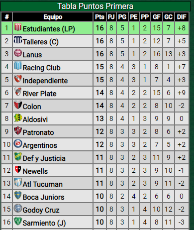 Victoria ante Aldosivi, así quedó River en la tabla de posiciones