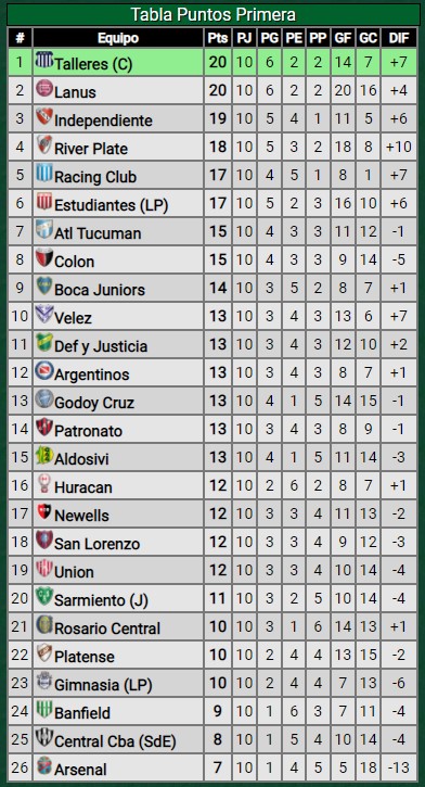 El mes que se le viene a River en el torneo local