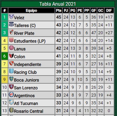 ¡En la Copa Libertadores! River ganó y sigue sumando pensando en los torneos continentales del 2022