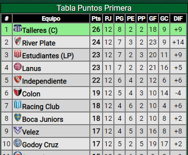 Triunfo ante Arsenal: ¿Cómo quedó River en la tabla de posiciones?