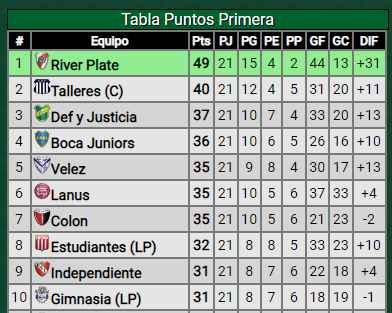 ¿Qué tiene que pasar para que River de la vuelta en el Monumental?