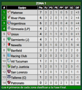 En una ráfaga de fútbol, River le ganó a Newell´s y se acomodó en la tabla de posiciones