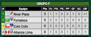 River y un valioso triunfo copero