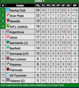 Importantísima victoria ante Banfield, ¡Así quedó River en la tabla!