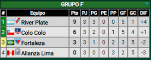 Triunfazo ante Colo Colo, ¡Así quedó River en la tabla!