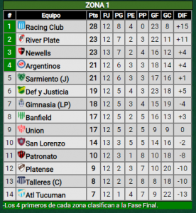 ¿Cómo sigue la Copa de la Liga y cuándo arranca el próximo torneo?