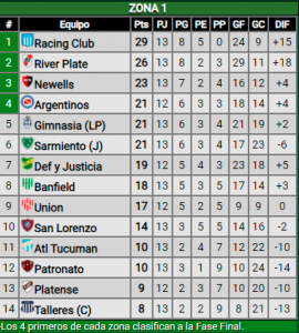 River goleó a Sarmiento y se clasificó a los cuartos de Copa de la Liga