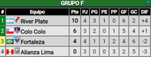 Empate ante Fortaleza, así quedó River en la tabla
