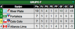 River ganó y avanzó a los octavos de final de la Copa Libertadores