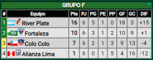 River goleó y clasificó a los octavos de final como el segundo mejor primero