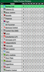 Empate ante Defensa y Justicia, así quedó River en la tabla de posiciones