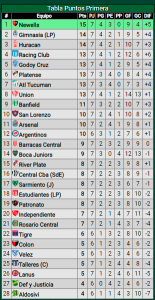 Derrota ante Godoy Cruz en la Liga Profesional de Fútbol: ¿Cómo quedó River en la tabla de posiciones?