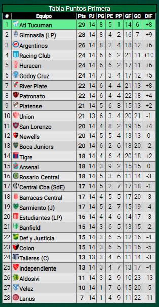 ¿Se vienen cambios en la formación? Este es el posible equipo de River para recibir a Central Córdoba