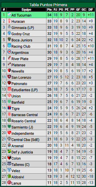 Derrota ante Banfield: ¿Cómo quedó River en la tabla de posiciones?