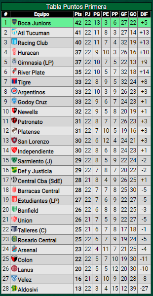Triunfazo de River ante Argentinos Juniors: ¿Cómo quedó en la tabla de posiciones?