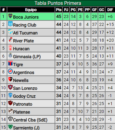 El resultado que necesita conseguir River ante Platense para clasificar a la Copa Libertadores 2023