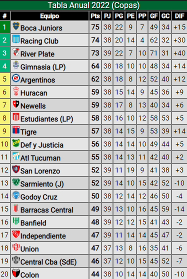 ¡River le ganó a Platense y se clasificó a la Copa Libertadores 2023!