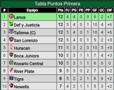 Derrota de River ante Arsenal por la Liga Profesional: ¿Cómo quedó el equipo de Demichelis en la tabla de posiciones?