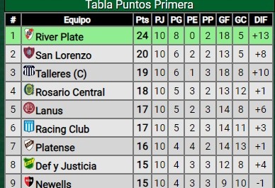 Triunfazo de River ante Huracán por la Liga Profesional de Fútbol