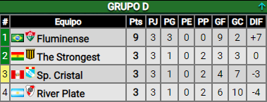 Sporting Cristal ganó y ayudó a River: ¿Qué tiene que hacer el Millonario para pasar de ronda?