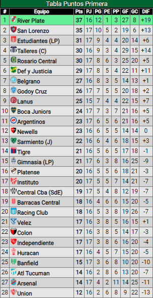La previa vs. Platense: River busca volver al triunfo de local y estirar la ventaja en la cima del campeonato