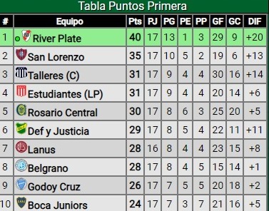 Triunfo de River ante Platense por la Liga Profesional: ¿Cómo quedó en la tabla de posiciones?