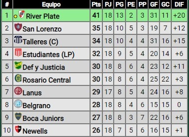 Empató River ante Vélez en Liniers: ¿Cómo quedó en la tabla de posiciones?