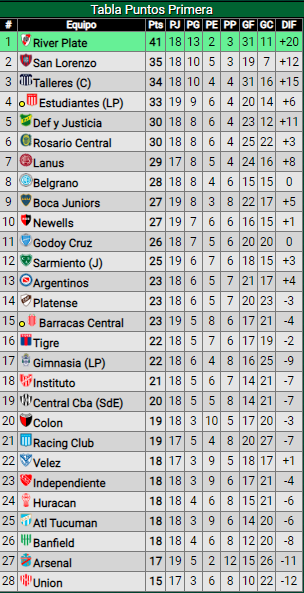 La previa vs. Defensa y Justica: sin cuatro titulares importantes, River le intentará hacer frente a un duro rival
