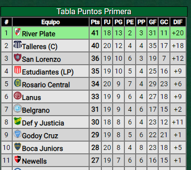 La previa vs. Banfield: Ganar para mantener la diferencia en la cima