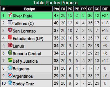 ¿Llegan los Enzo´s? El panorama de los lesionados en River de cara al partido contra Instituto