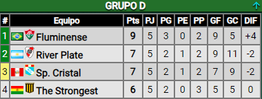 ¡A ganar o ganar contra The Strongest! El día y horario en el que se sortearán los octavos de final de la Copa Libertadores