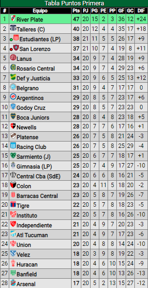 La previa vs. Instituto: con la vuelta de dos titulares y una baja durísima, River buscará quedarse con los tres puntos en su casa