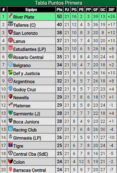 La previa vs. Barracas Central: con dos ausencias inesperadas, River buscará ganar para acercarse al título