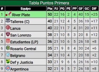 Derrota de River ante Barracas Central por la Liga Profesional: ¿Cómo quedó en la tabla de posiciones?