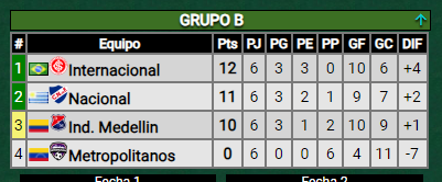 El historial de River con Inter de Porto Alegre, rival de octavos en la Libertadores