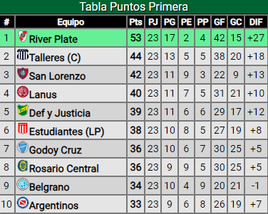 La previa de River vs. San Lorenzo: ganar para esperar una ayuda de Talleres el lunes