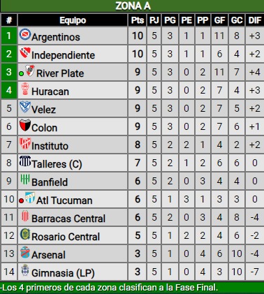 Triunfo agónico de River ante Atlético Tucumán: ¿Cómo quedó en la tabla de posiciones?