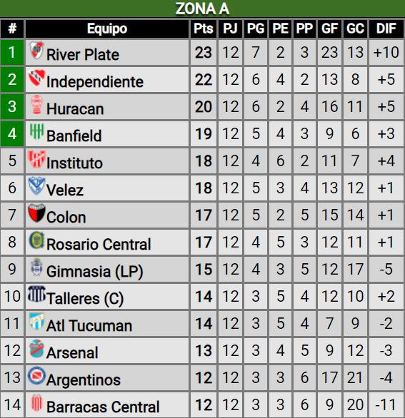 La previa vs. Rosario Central: con lo mejor que tiene, River busca la clasificación a la siguiente fase de la Copa de la Liga
