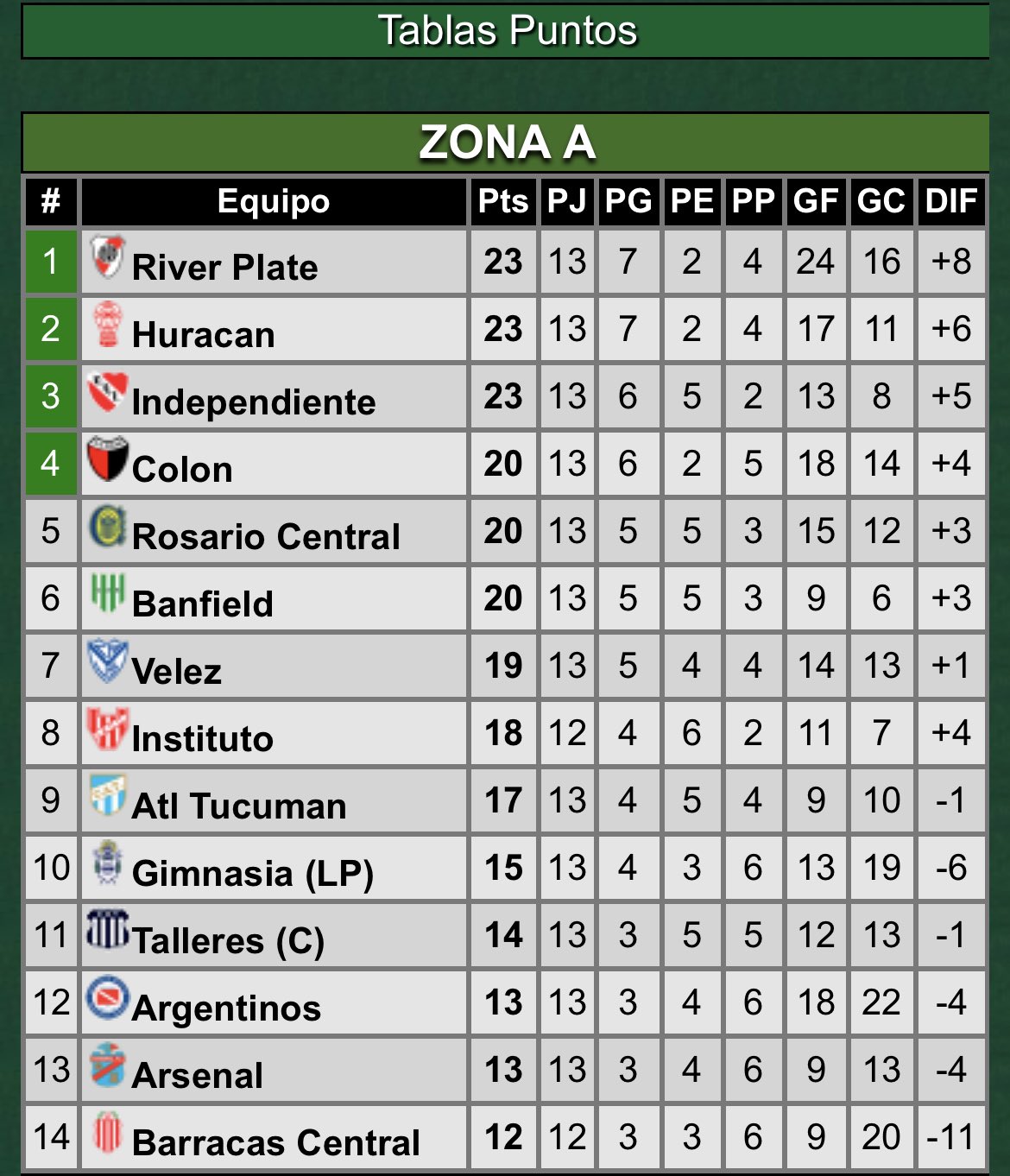 ¿Qué necesita River para sellar la clasificación a cuartos de final?