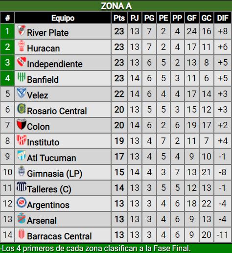 La previa de River vs. Instituto: ganar para asegurarse el primer puesto y no depender de otros resultados