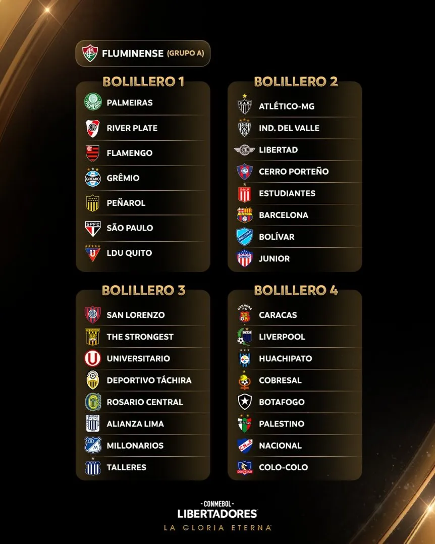 San Lorenzo, Rosario Central y Talleres (integrantes del Bombo 3) no podrán cruzarse con River en Fase de Grupos.