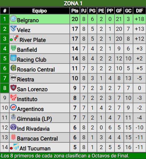 Goleada de la Reserva de River ante Atlético Tucumán: ¿Cómo quedó en la tabla de posiciones?