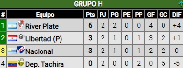 Noche victoriosa de River ante Nacional por la Copa Libertadores