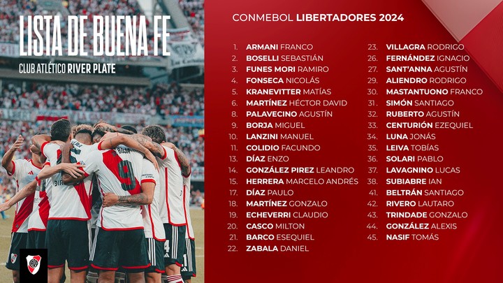 ¿Qué juveniles tiene River en la lista de buena fe de la Libertadores?