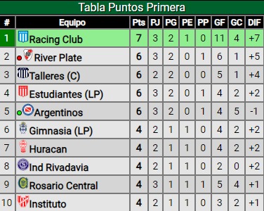 River volvió a jugar pésimo y cayó por la mínima ante Argentinos Juniors