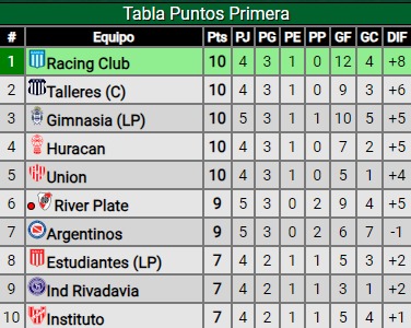 Vergonzosa derrota de River ante Deportivo Riestra: ¿Cómo quedó en la tabla de posiciones?